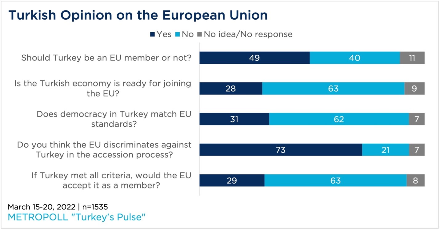 "a chart showing Turkish opinion on the European Union"